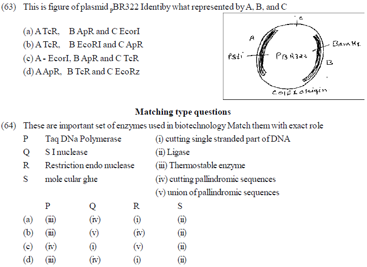 Neet Ug Biology Biotechnology Principles And Processes Mcqs Multiple Choice Questions 1923